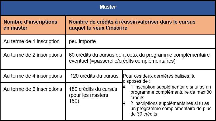 Tableau expliquant les nouvelles règles de finançabilité pour le Master